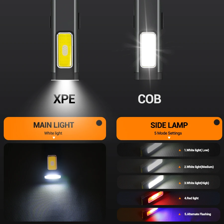 Mini Portable Rechargeable LED - Outdoor Lighting Ideas recension och pris