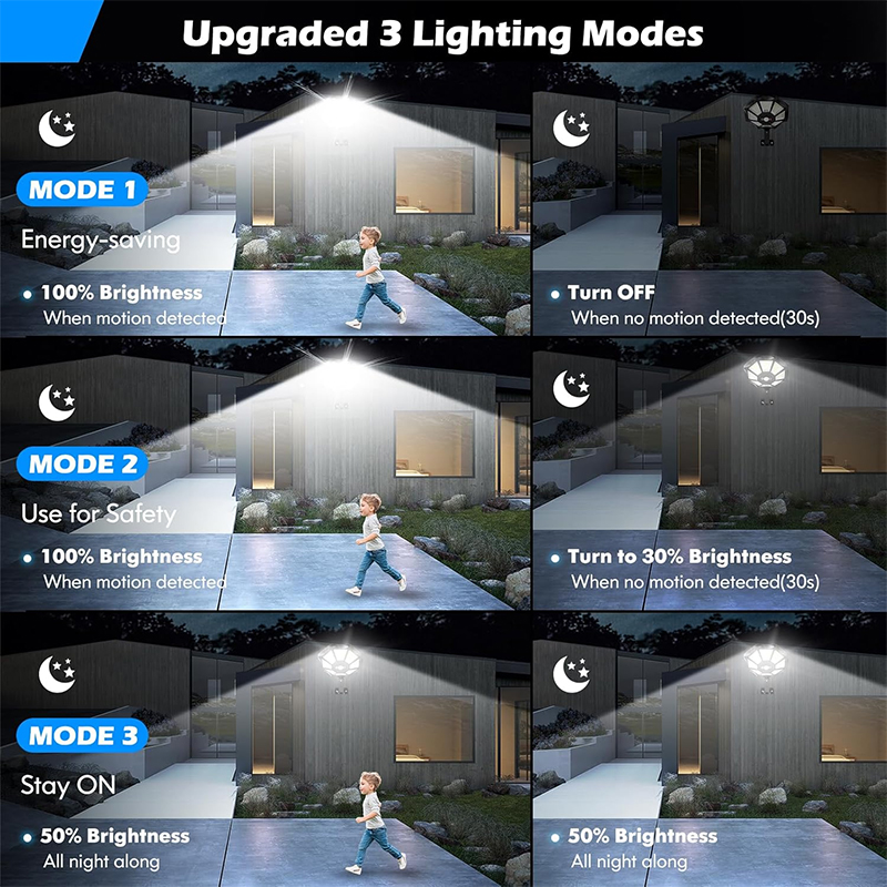 Solar Lights Outdoor 168LED 36 - Dusk To Dawn Bulb recension och pris