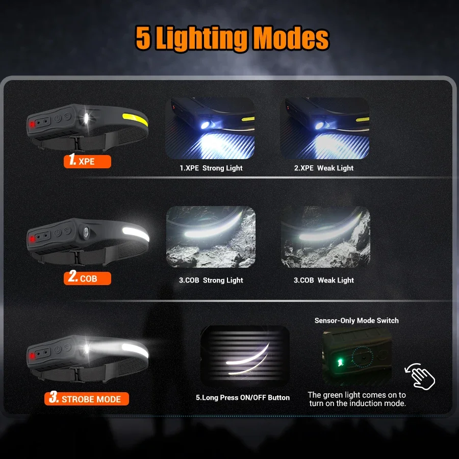 Powerful COB LED Sensor Headla - Outdoor Lighting With Sensor recension och pris