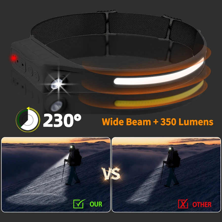 Powerful COB LED Sensor Headla - Outdoor Lighting With Sensor recension och pris