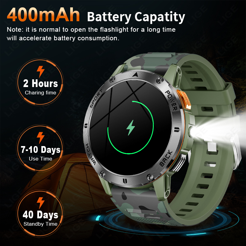LIGE 400mAh Military Grade Men - Outdoor Lighting Ip Rating recension och pris