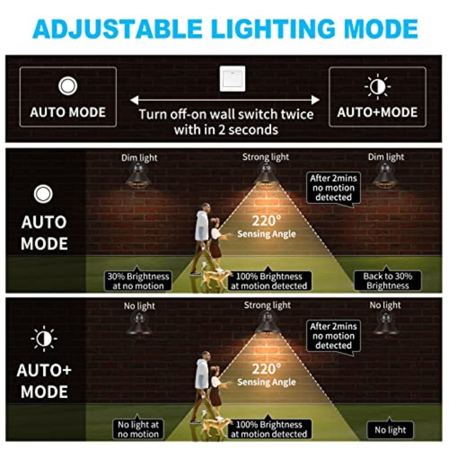 2 Pack Motion Sensor Outdoor L - Outdoor Lighting With Sensor recension och pris
