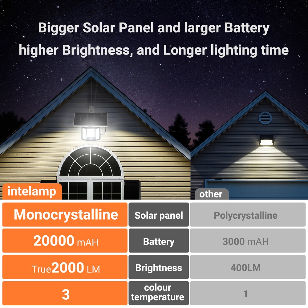 intelamp Solar Flood Lights 20 - Dusk To Dawn Bulb recension och pris