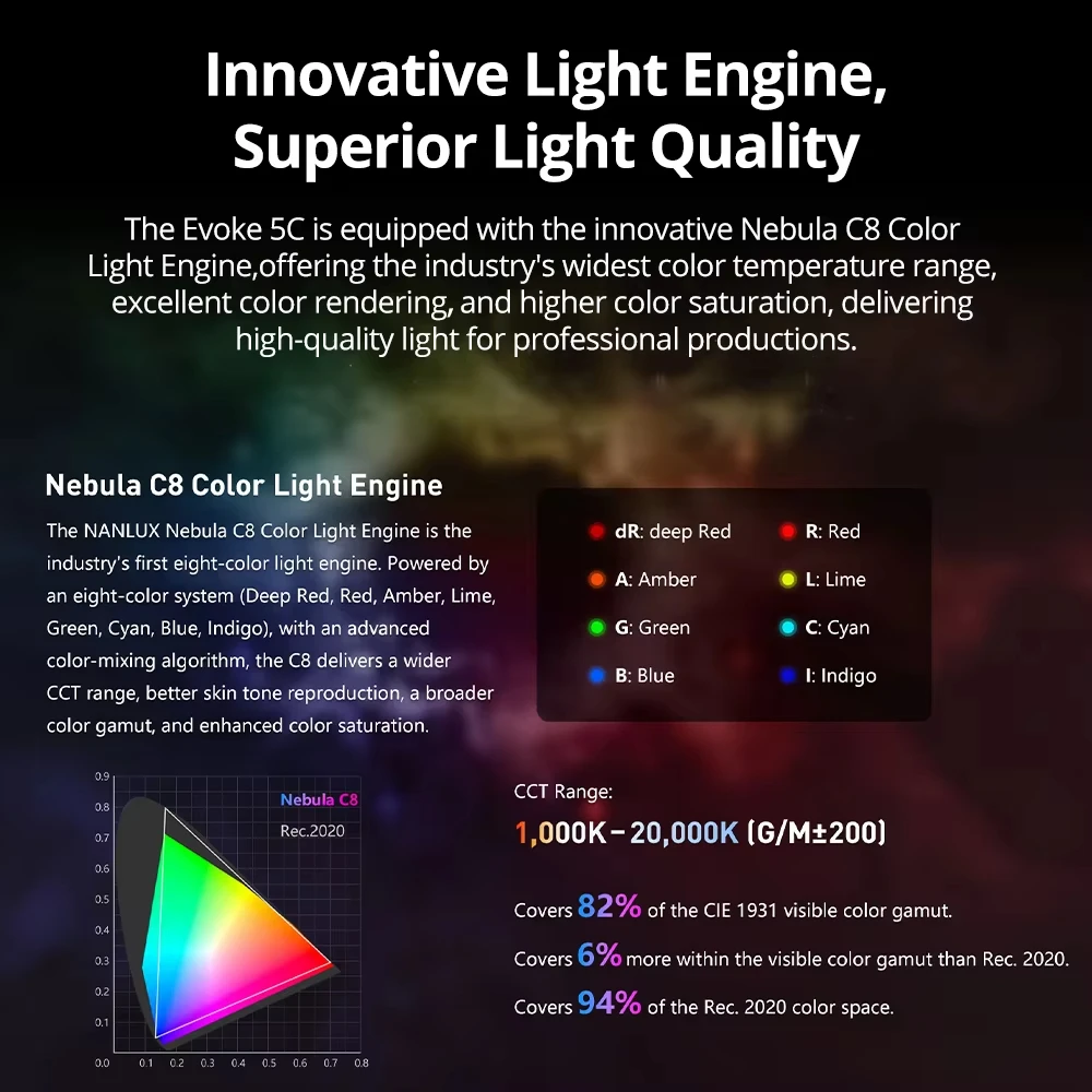 NANLUX Evoke 5C RGB Bi-color L - Outdoor Lighting Kit Photography recension och pris