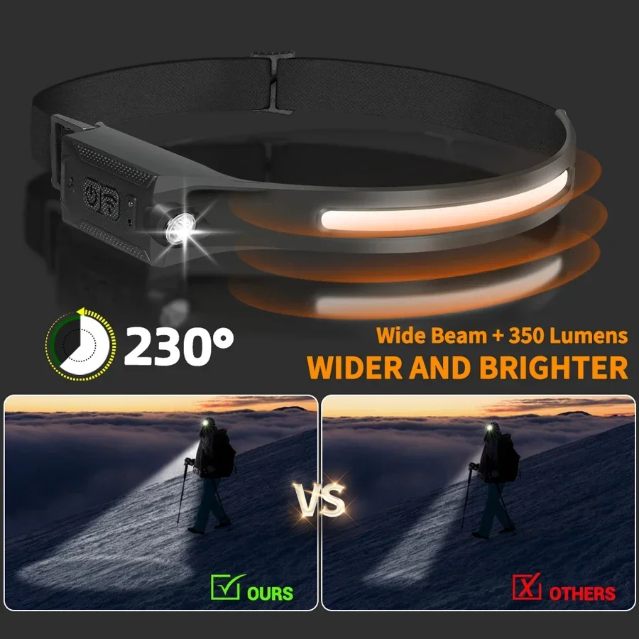 COB Portable Sensor Headlamp R - Outdoor Lighting With Sensor recension och pris