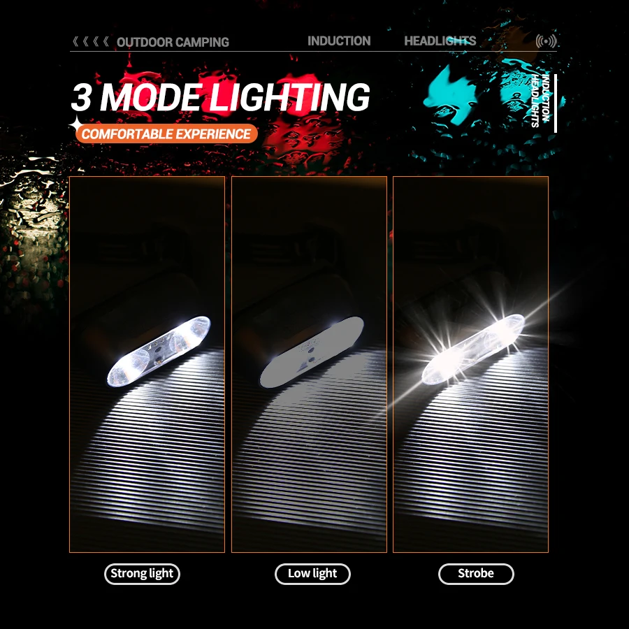 Strong Light Headlamp Mini Led - Outdoor Lighting With Sensor recension och pris