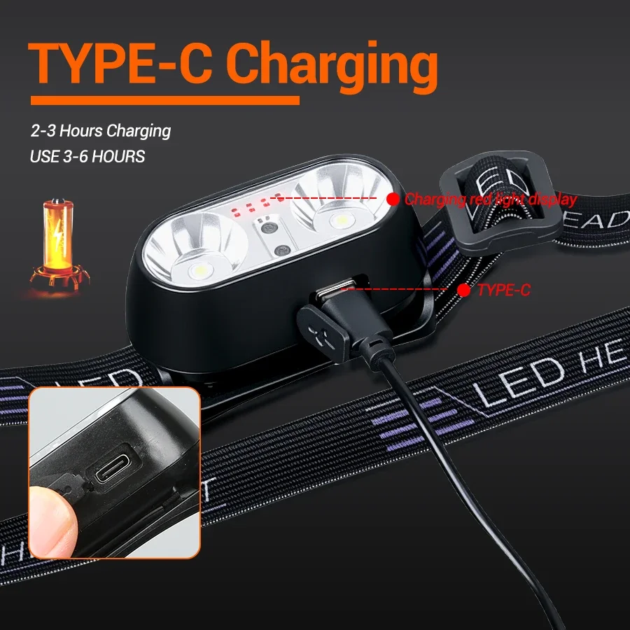 Strong Light Headlamp Mini Led - Outdoor Lighting With Sensor recension och pris