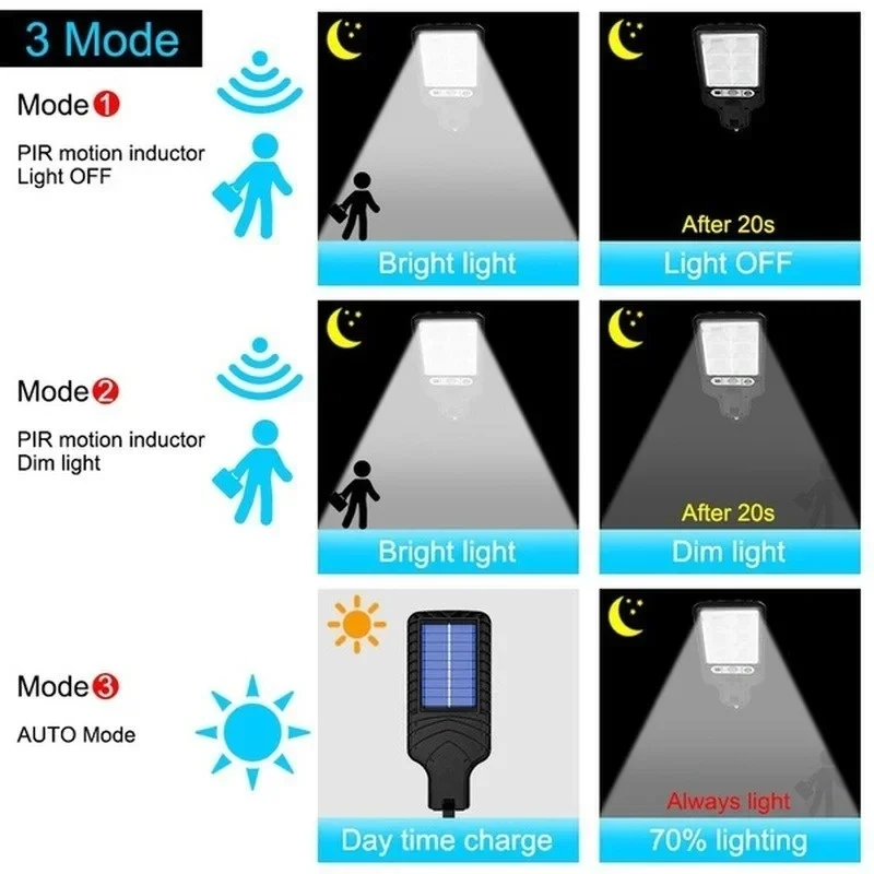 Outdoor Solar Garden Lights wi - Outdoor Lighting With Sensor recension och pris
