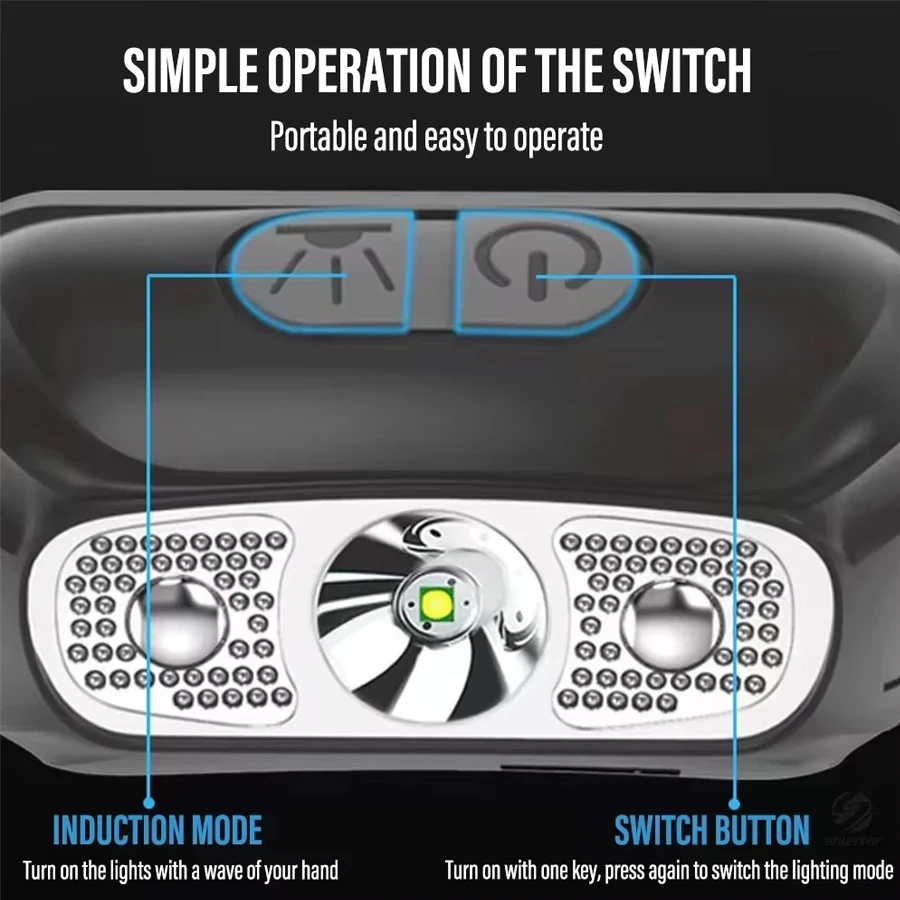Strong Light Headlamp Portable - Outdoor Lighting With Sensor recension och pris