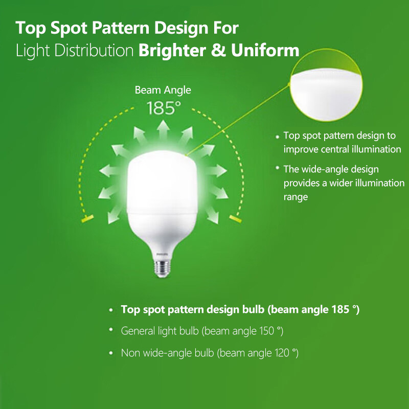 Philips LED T160 Bulb E40 65W  - Outdoor Lighting Warehouse recension och pris