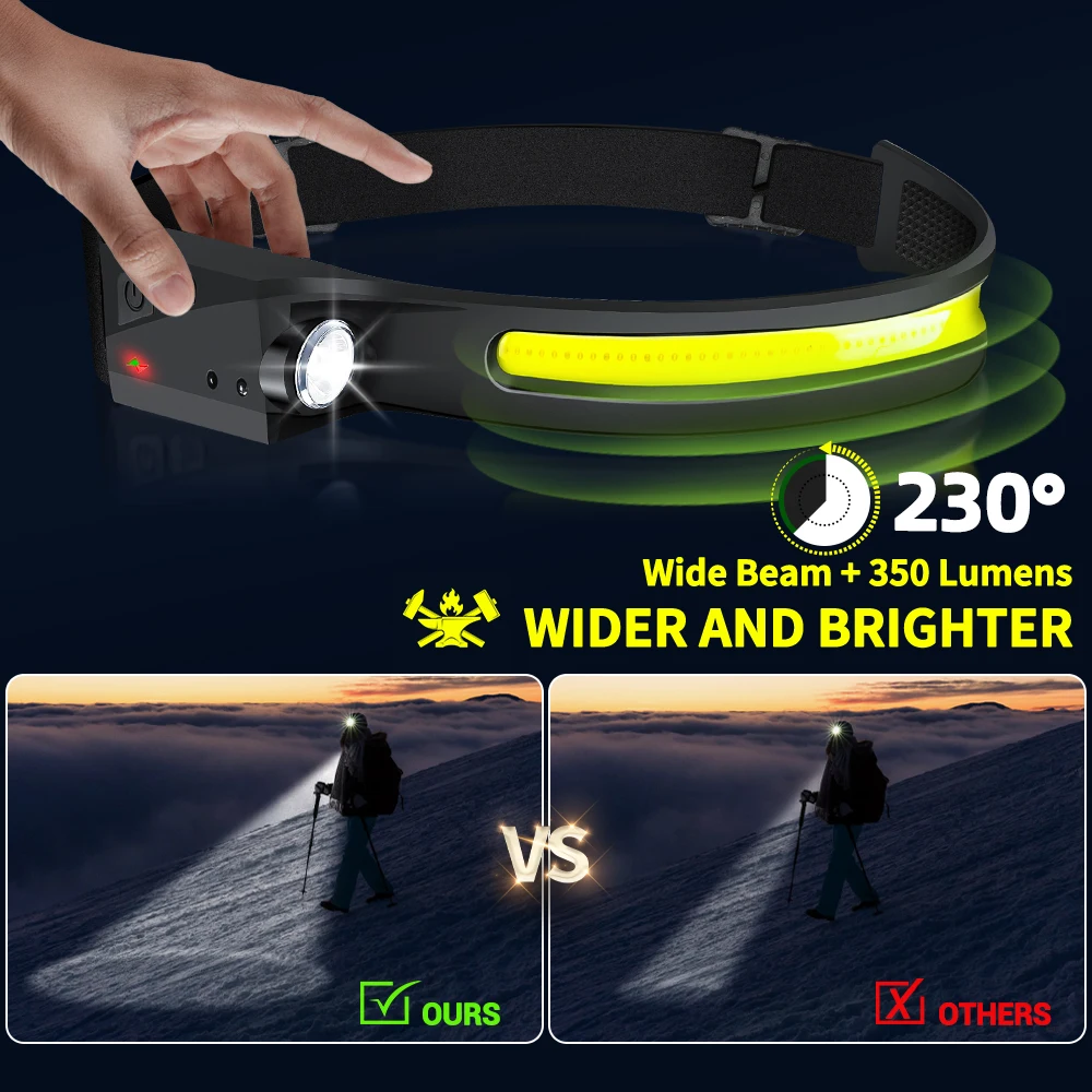 Sensor Headlamp LED Head Flash - Outdoor Lighting With Sensor recension och pris